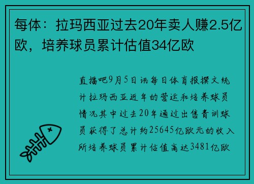 每体:拉玛西亚过去20年卖人赚2.5亿欧,培养球员累计估值34亿欧 每体:拉玛西亚过去20年卖人赚2.5亿欧,培养球员累计估值34亿欧